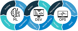 ML Ops ML Ops Logo